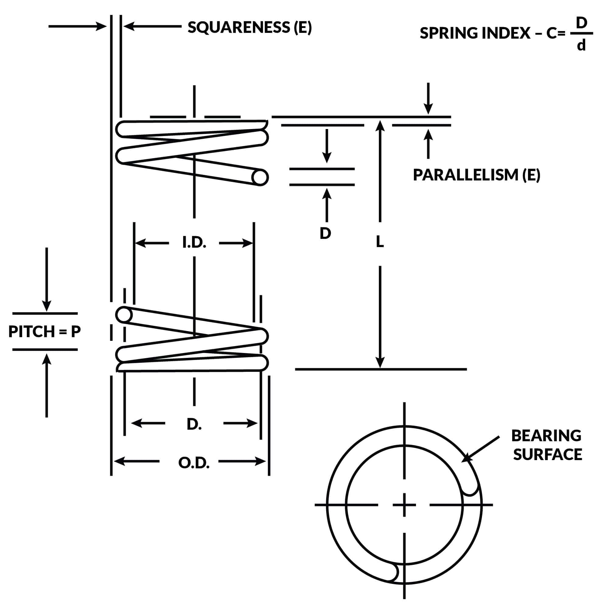 Compression Springs Resources  Helical Compression Spring Design